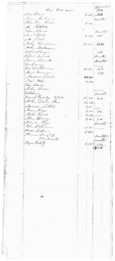 Probate Court Inventory of the Ben Page Estate Page 6. Choose 'View Text' (at top) for faster download.