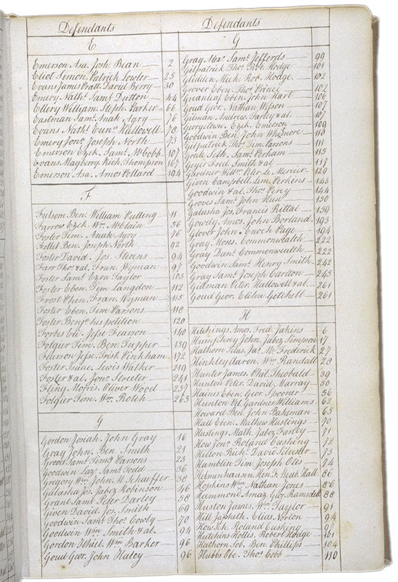 Walker v. Foster Defendant Index, E - H. Choose 'View Text' (at top) for faster download.