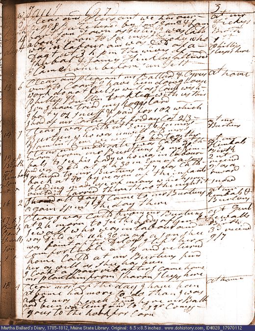 Jan. 12-18, 1797 diary page (image, 138K). Choose 'View Text' (at left) for faster download.