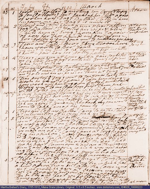 Feb. 23-Mar. 4, 1800 diary page (image, 130K). Choose 'View Text' (at left) for faster download.