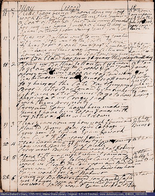 May 16-22, 1801 diary page (image, 138K). Choose 'View Text' (at left) for faster download.