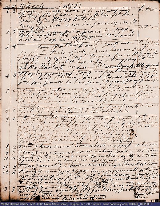 Mar. 1-13, 1802 diary page (image, 144K). Choose 'View Text' (at left) for faster download.