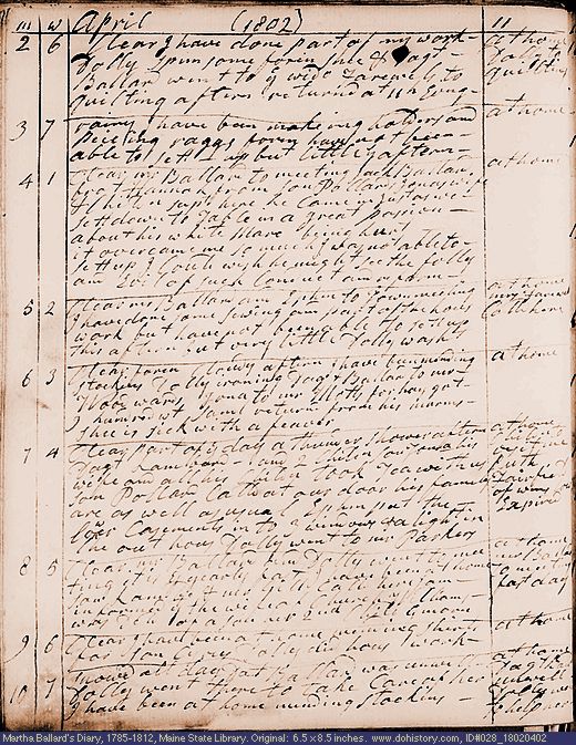Apr. 2-10, 1802 diary page (image, 137K). Choose 'View Text' (at left) for faster download.