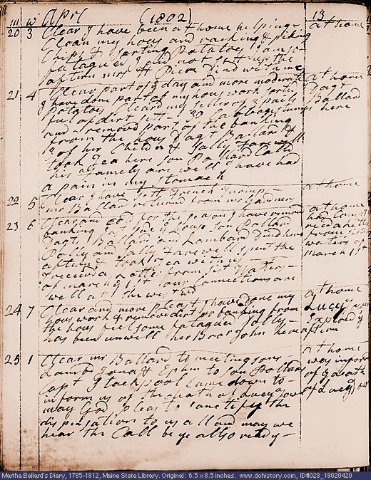 Apr. 20-25, 1802 diary page (image, 133K). Choose 'View Text' (at left) for faster download.