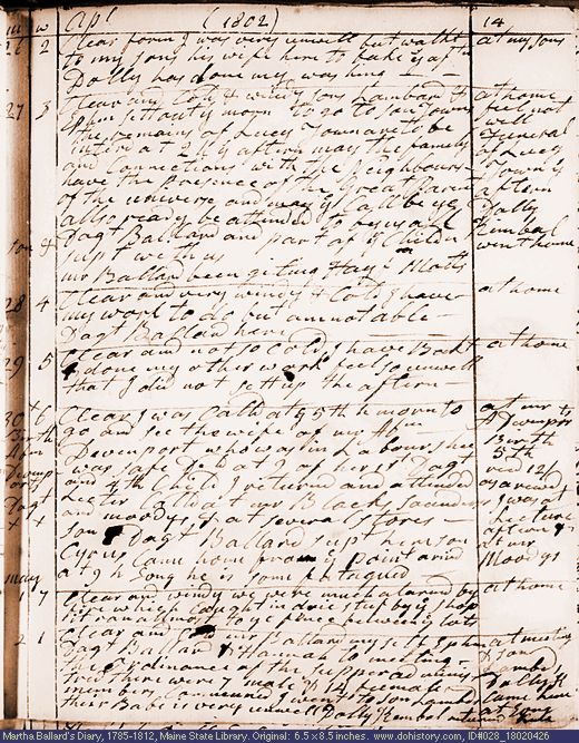 Apr. 26-May 2, 1802 diary page (image, 135K). Choose 'View Text' (at left) for faster download.
