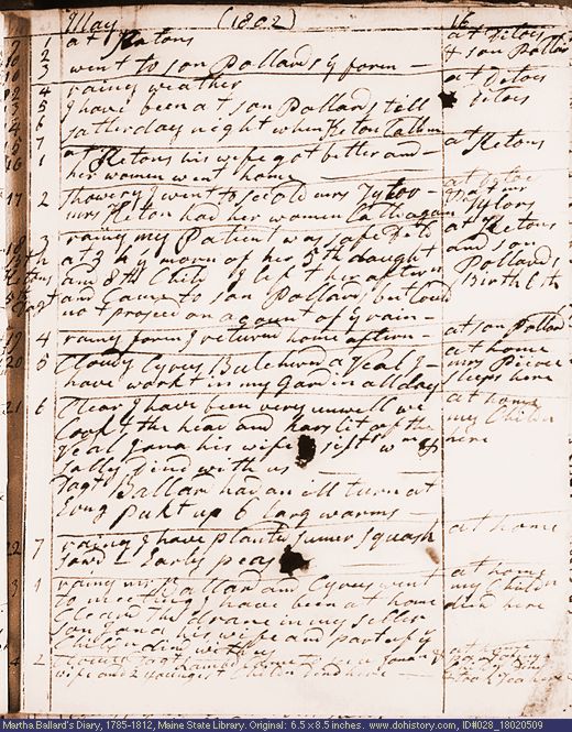 May 9-24, 1802 diary page (image, 122K). Choose 'View Text' (at left) for faster download.