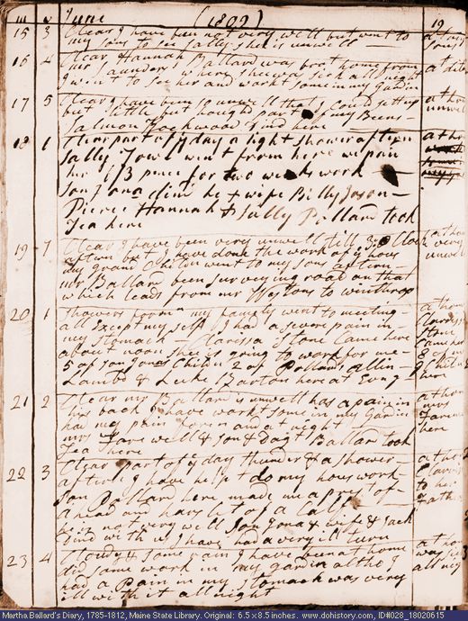 Jun. 15-23, 1802 diary page (image, 124K). Choose 'View Text' (at left) for faster download.
