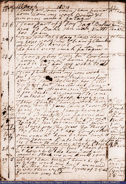 Mar. 22-29, 1804 diary page (image, 137K). Choose 'View Text' (at left) for faster download.