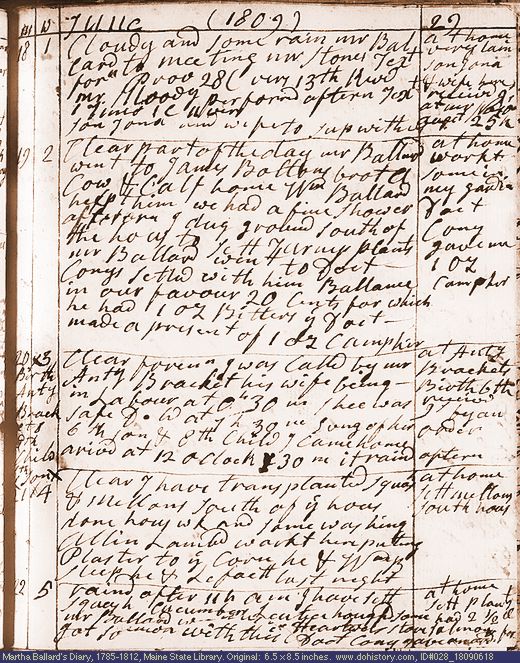 Jun. 18-22, 1809 diary page (image, 145K). Choose 'View Text' (at left) for faster download.