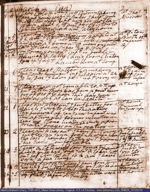 Mar. 18-26, 1812 diary page (image, 132K). Choose 'View Text' (at left) for faster download.
