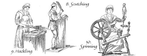 Making Linen from Flax, piece 3