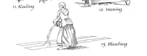Making Linen from Flax, piece 6